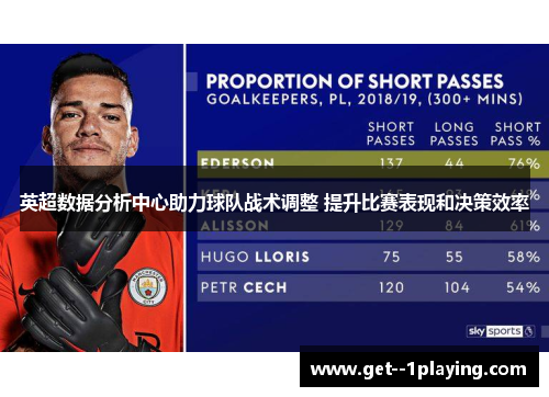 英超数据分析中心助力球队战术调整 提升比赛表现和决策效率 英超数据分析中心助力球队战术调整 提升比赛表现和决策效率