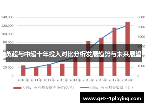 英超与中超十年投入对比分析发展趋势与未来展望