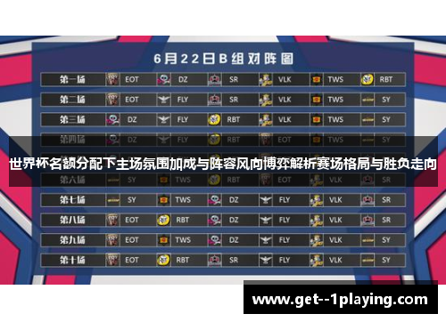 世界杯名额分配下主场氛围加成与阵容风向博弈解析赛场格局与胜负走向 世界杯名额分配下主场氛围加成与阵容风向博弈解析赛场格局与胜负走向