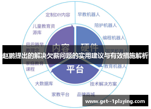 赵鹏提出的解决欠薪问题的实用建议与有效措施解析 赵鹏提出的解决欠薪问题的实用建议与有效措施解析