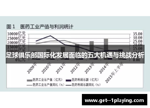 足球俱乐部国际化发展面临的五大机遇与挑战分析 足球俱乐部国际化发展面临的五大机遇与挑战分析