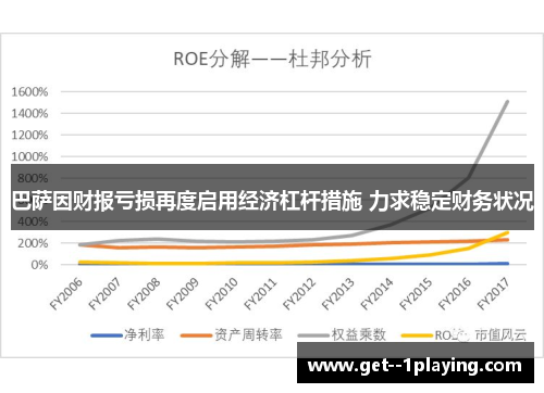 巴萨因财报亏损再度启用经济杠杆措施 力求稳定财务状况