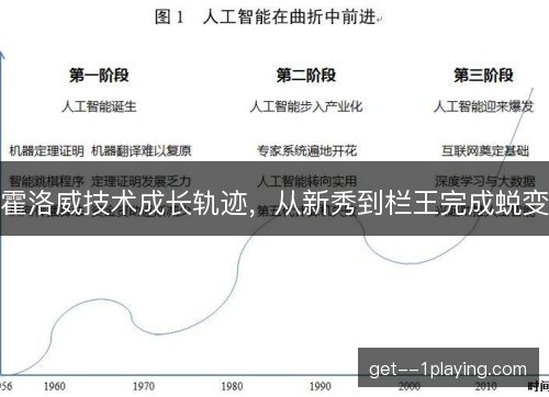 霍洛威技术成长轨迹，从新秀到栏王完成蜕变